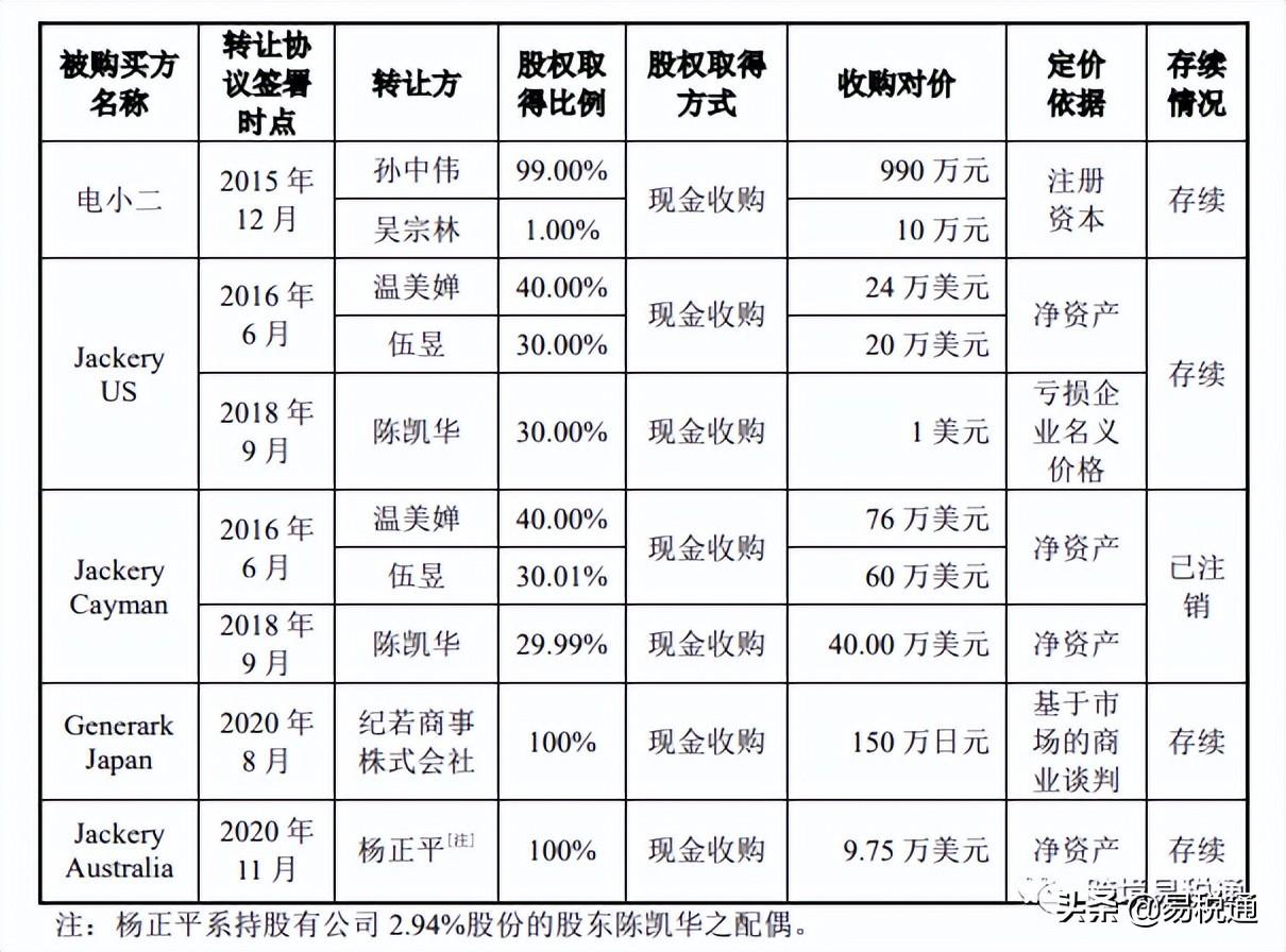 電商新能源有哪些平臺可以做？能賺錢嗎？