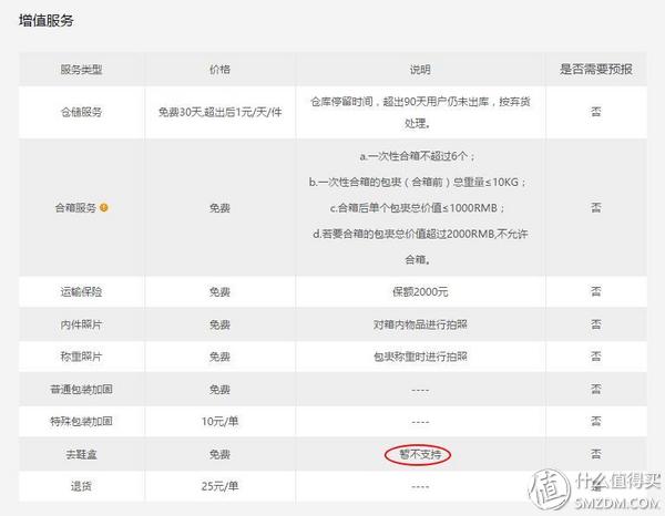 海帶寶是怎樣進行運轉的？起運多久能到？