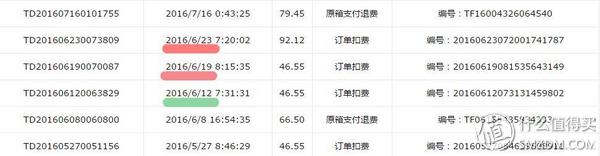 海帶寶是怎樣進行運轉的？起運多久能到？