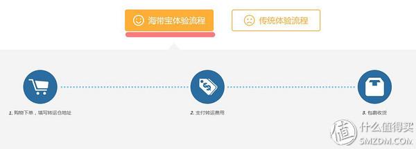 海帶寶是怎樣進行運轉的？起運多久能到？