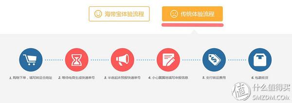 海帶寶是怎樣進行運轉的？起運多久能到？