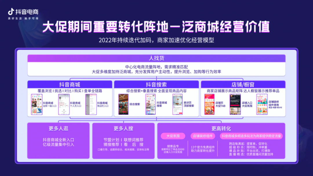 抖音電商購物節有哪些活動？活動有優惠嗎？