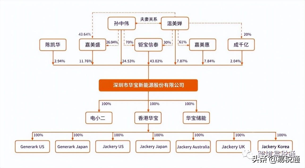 電商新能源有哪些平臺可以做？能賺錢嗎？