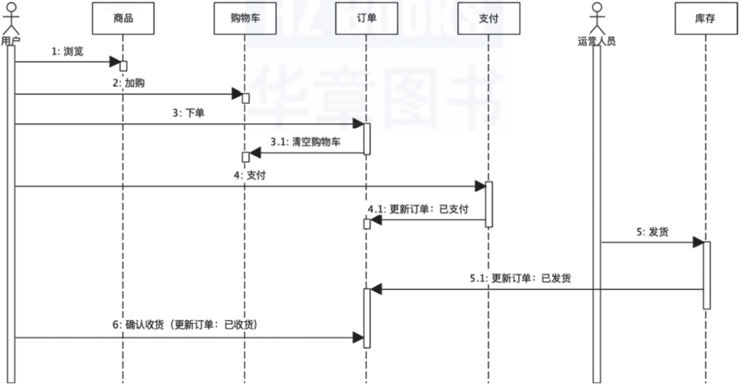 網店系統功能模塊是什么？有什么作用呢？
