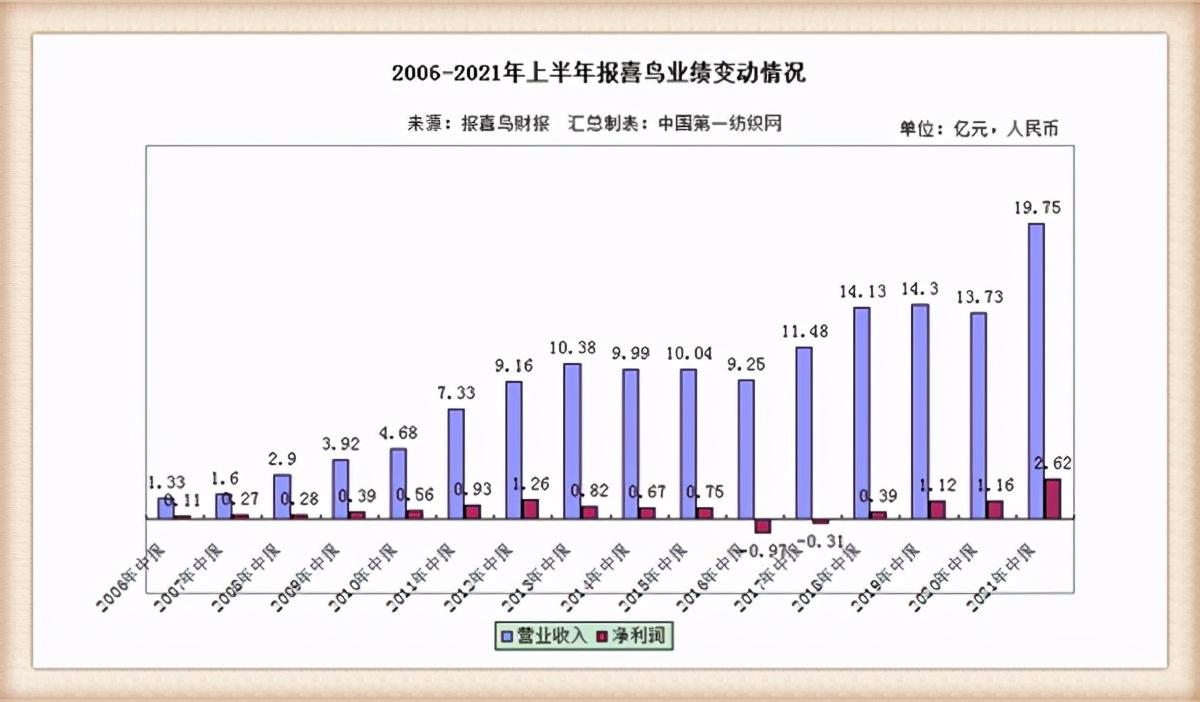 報喜鳥：目前公司旗下各零售品牌均已在抖音開設旗艦店