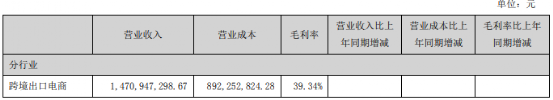 易佰是干什么的？屬于鋪貨形式嗎？