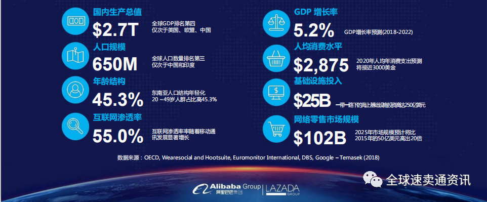 東南亞Lazada市場怎么樣？Lazada新手賣家快速入門技巧