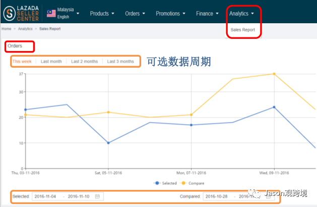 lazada訂單如何發貨？lazada發貨流程圖文詳解