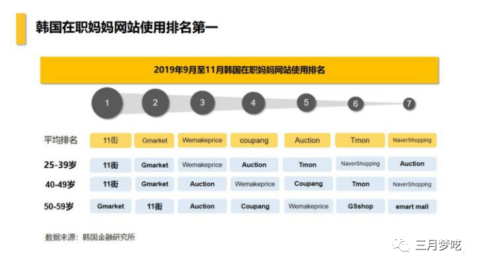 韓國11街是什么平臺？如何入駐？需要哪些材料？