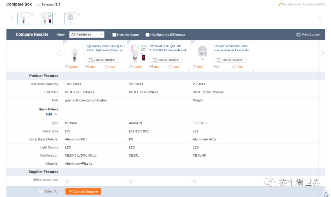 阿里國際站運營：怎么查看同行店鋪數據