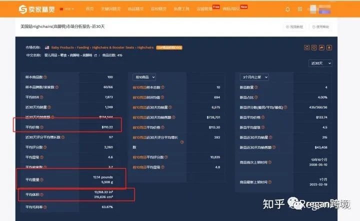 亞馬遜賣什么產品比較好?
