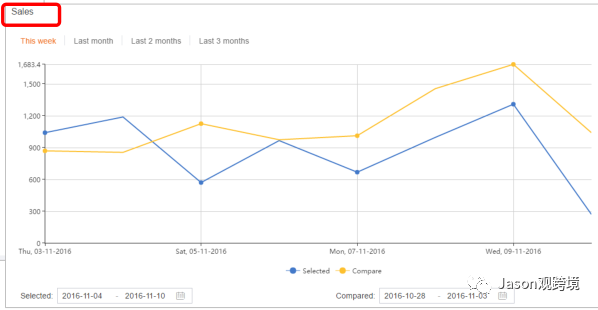 lazada訂單如何發貨？lazada發貨流程圖文詳解