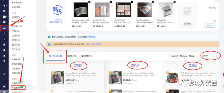 阿里巴巴國際站20個選品方法適用其他平臺
