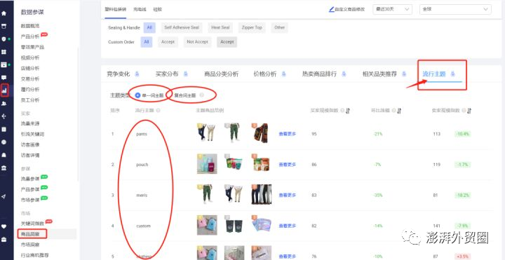 阿里巴巴國際站20個選品方法適用其他平臺