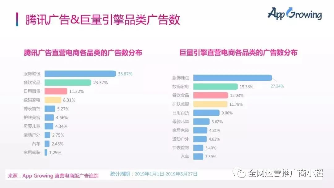 電商廣告怎么投放推廣