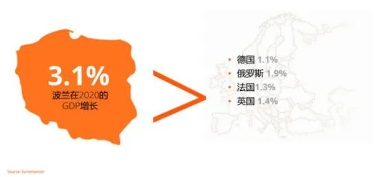 入局波蘭市場(chǎng)，最熱電商平臺(tái)Allegro該怎么做？(開(kāi)店白皮書(shū)領(lǐng)取)
