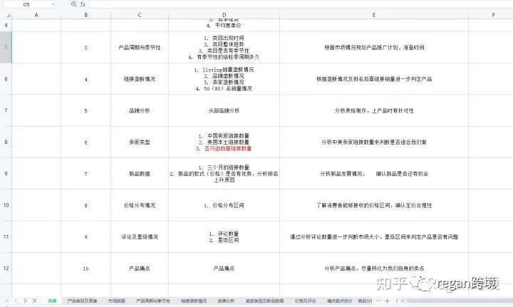 亞馬遜賣什么產品比較好?