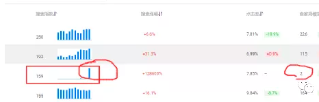 阿里巴巴國(guó)際站頂展詞怎么選擇？這個(gè)技巧你一定想學(xué)會(huì)！