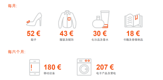 入局波蘭市場(chǎng)，最熱電商平臺(tái)Allegro該怎么做？(開(kāi)店白皮書(shū)領(lǐng)取)
