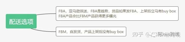 亞馬遜如何推爆新品？