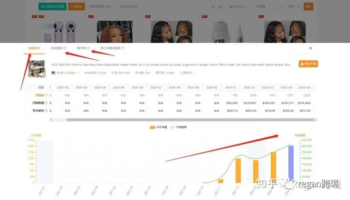 亞馬遜賣什么產品比較好?