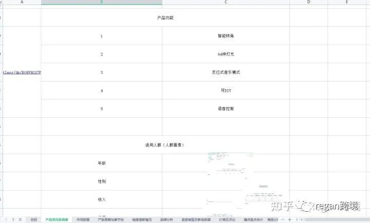 亞馬遜賣什么產品比較好?
