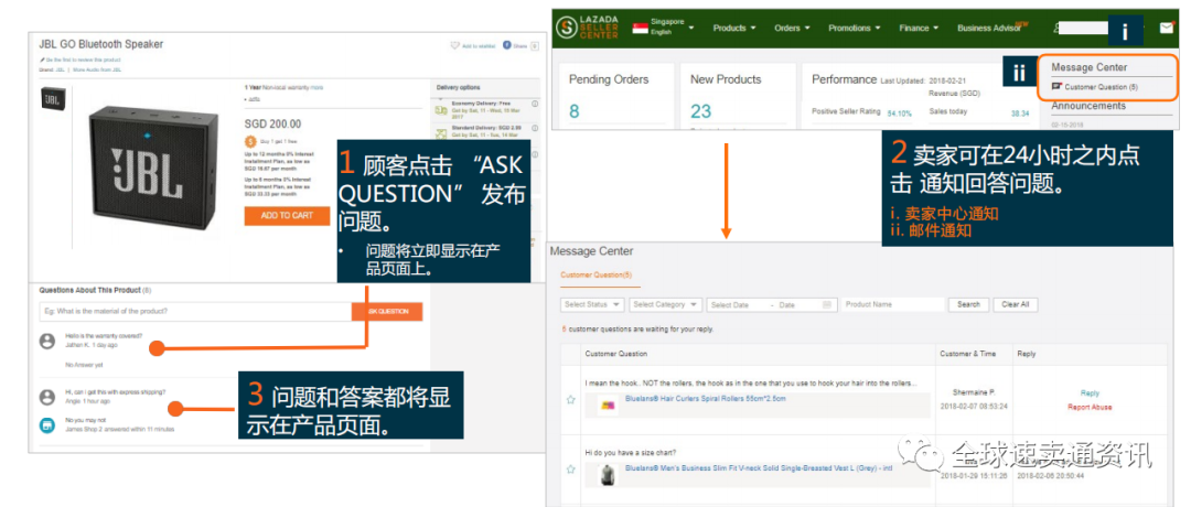 東南亞Lazada市場怎么樣？Lazada新手賣家快速入門技巧