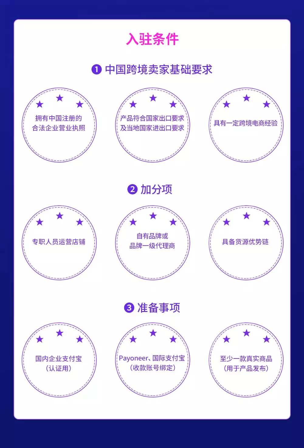 電商入門必讀：Lazada開店注冊流程