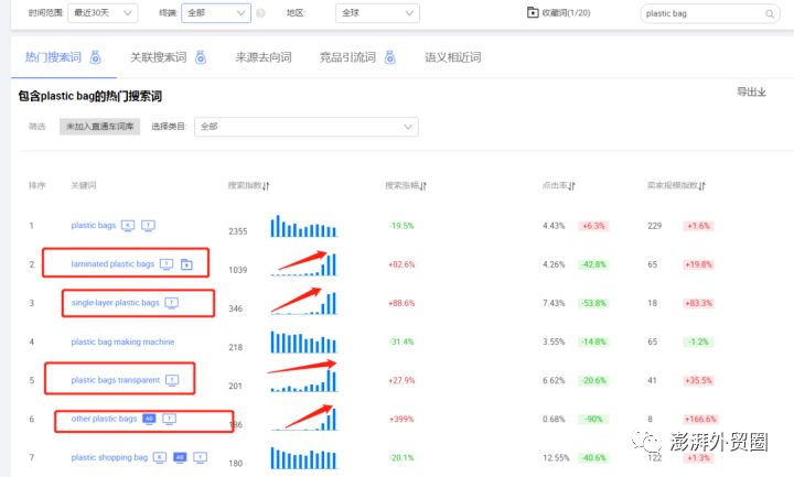 阿里巴巴國際站20個選品方法適用其他平臺