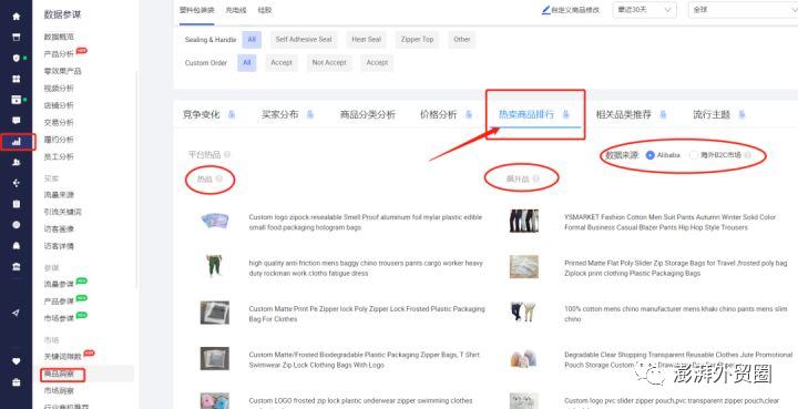 阿里巴巴國際站20個選品方法適用其他平臺