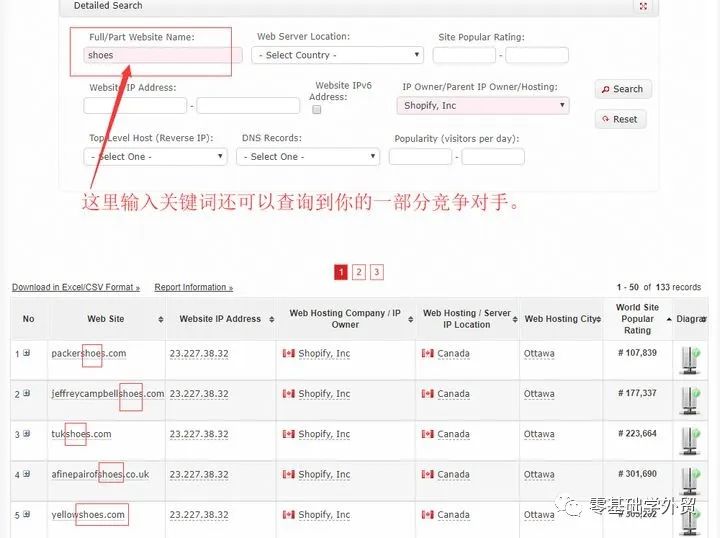 什么是Shopify?你必須知道的5個優點和5個缺點