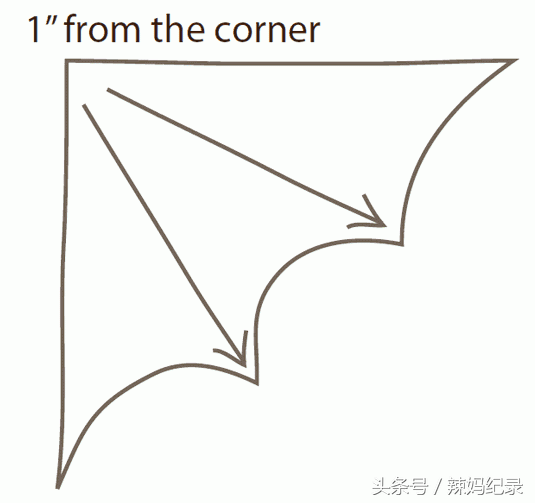 孩子的萬圣節(jié)衣服怎么做？制作方法是什么？
