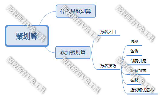 什么是聚劃算？爆款的攻略有哪些？