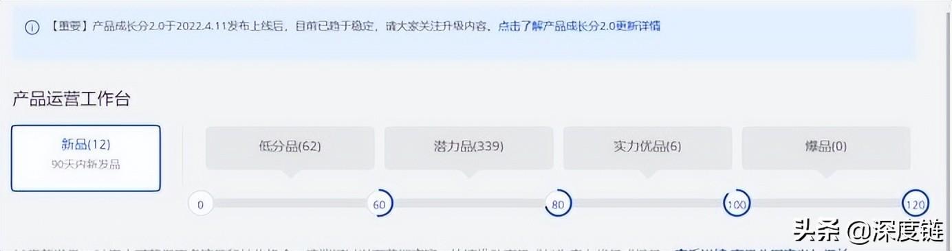 阿里國際站小白如何運營好？有哪些運營技巧？