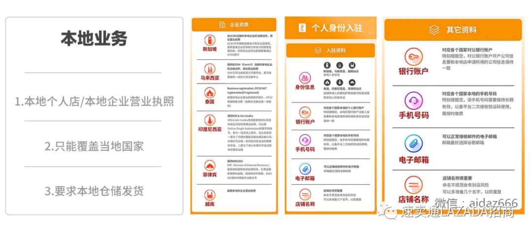 lazada本土店怎么開，本土開店有哪些優勢？