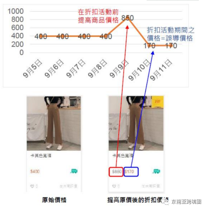 shopee產品上架需要注意那些事項？
