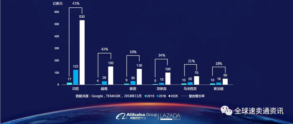 東南亞Lazada市場怎么樣？Lazada新手賣家快速入門技巧