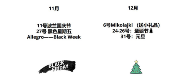 入局波蘭市場(chǎng)，最熱電商平臺(tái)Allegro該怎么做？(開(kāi)店白皮書(shū)領(lǐng)取)