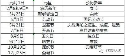 Lazada有哪幾個站點？Lazada各站點市場講解