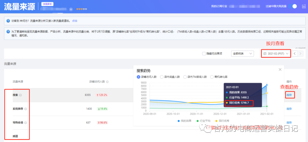 你知道你的國際站流量從哪里來嗎？