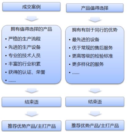 外貿干貨 | 如何提升阿里巴巴國際站店鋪吸引力？