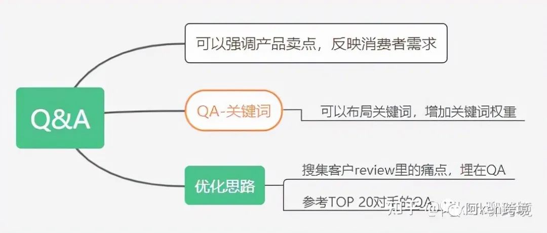 亞馬遜如何推爆新品？