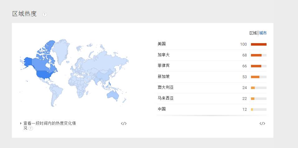 讓數據說話：教你如何進行亞馬遜市場調研