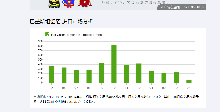 讓數據說話：教你如何進行亞馬遜市場調研