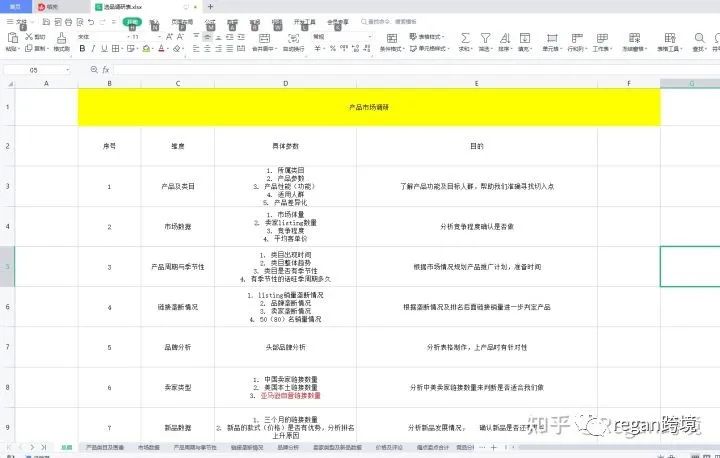 亞馬遜賣什么產品比較好?