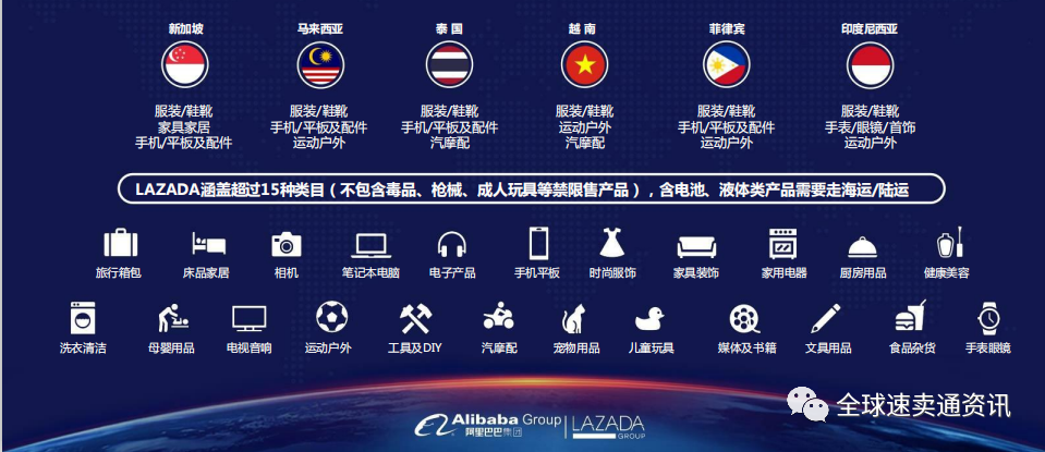 東南亞Lazada市場怎么樣？Lazada新手賣家快速入門技巧