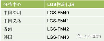 lazada訂單如何發貨？lazada發貨流程圖文詳解