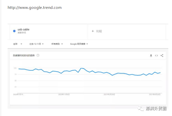 阿里巴巴國際站20個選品方法適用其他平臺