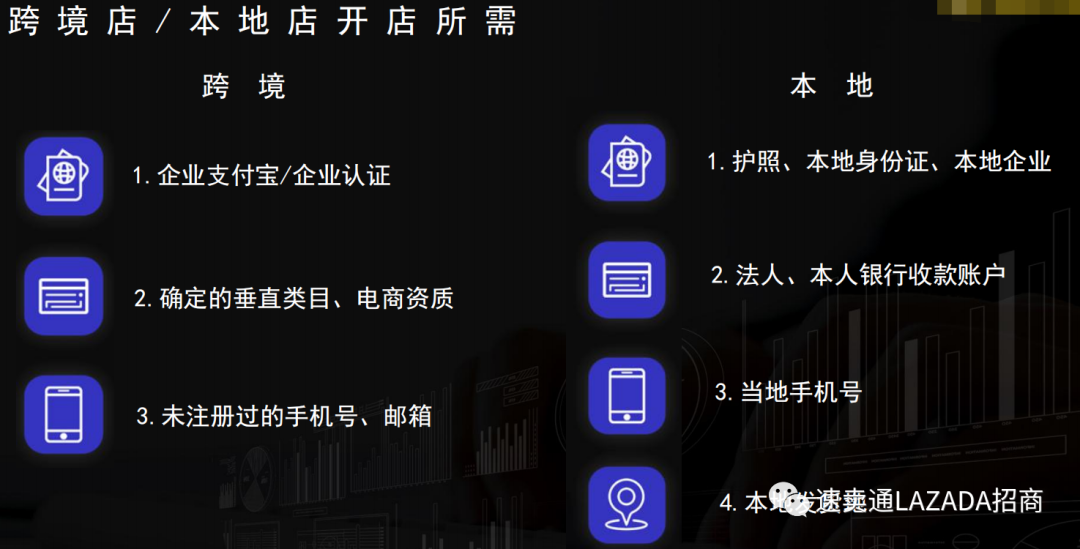 lazada本地店注冊需要什么條件？和跨境店優劣勢分析