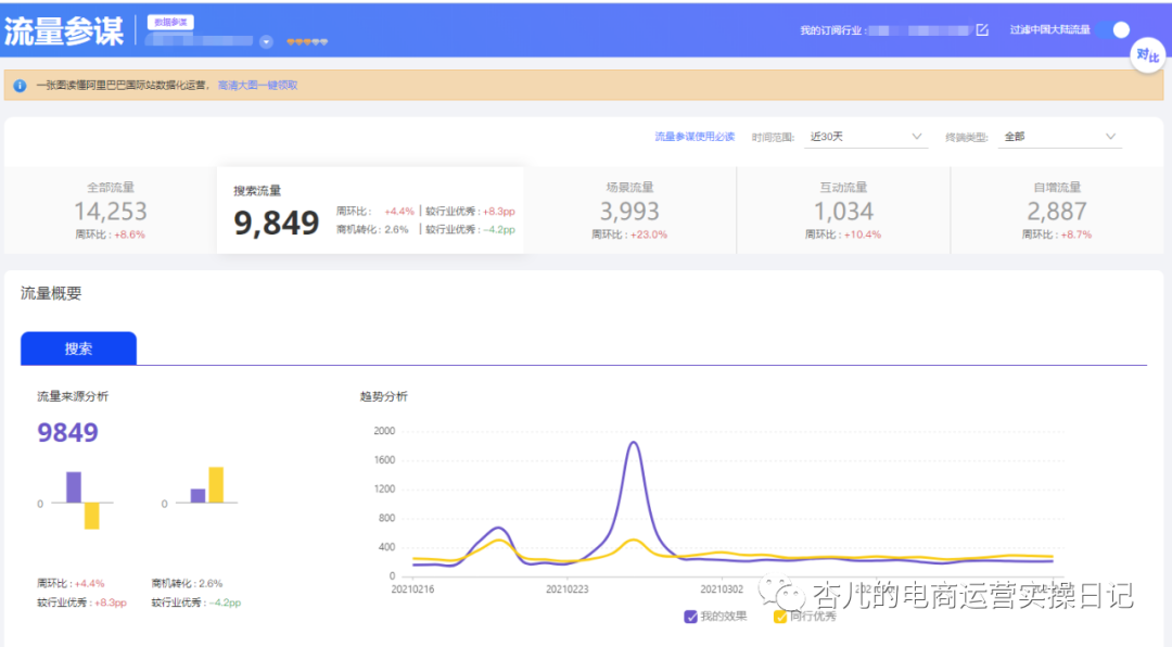 你知道你的國際站流量從哪里來嗎？